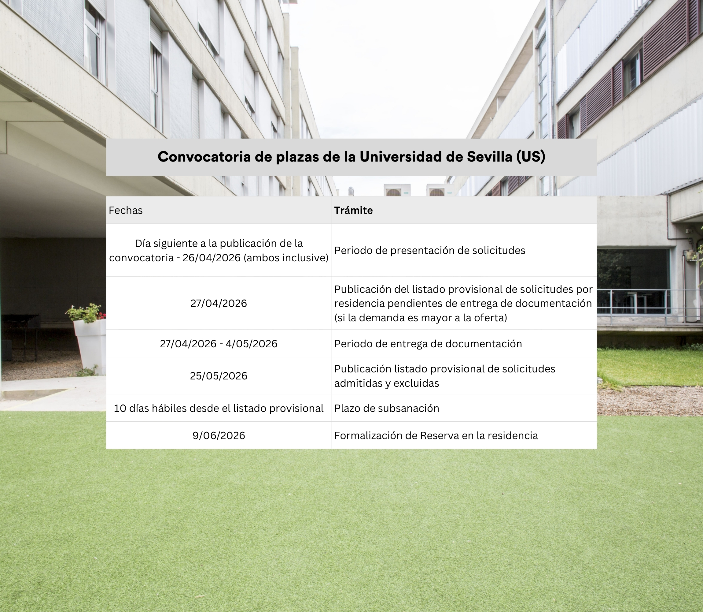 Resa Rector Ramon Carande